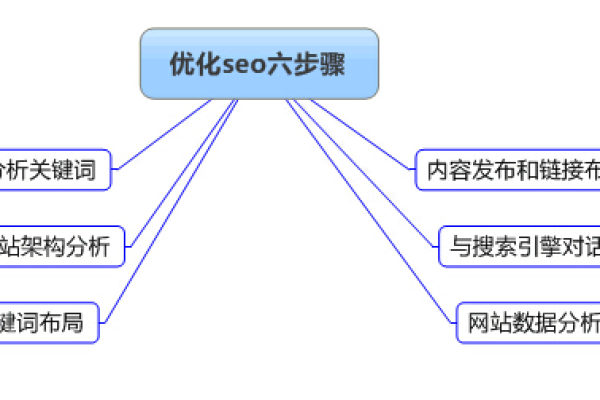 如何有效优化dedecms栏目列表页的链接？