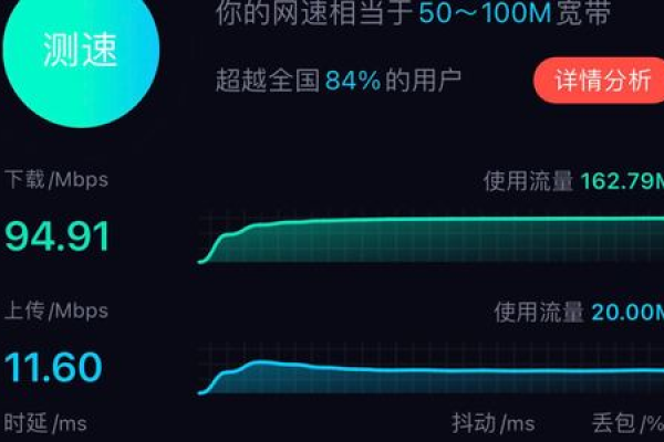 千兆流量卡在电信网络下的表现如何？  第1张