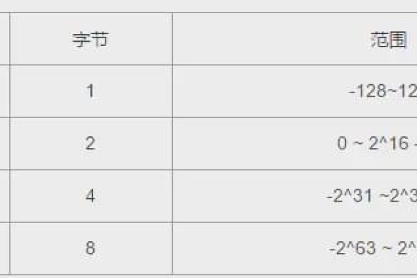 如何有效使用帝国CMS进行批量替换字段值？