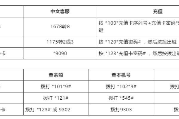 如何在泰国选择合适的电话卡漫游流量套餐？