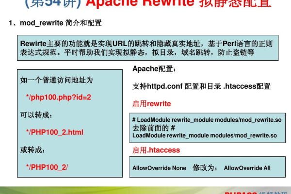 如何轻松配置帝国7.0的Apache伪静态Rewrite规则？