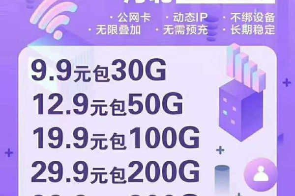 200g移动流量卡卡，满足你的哪些需求？