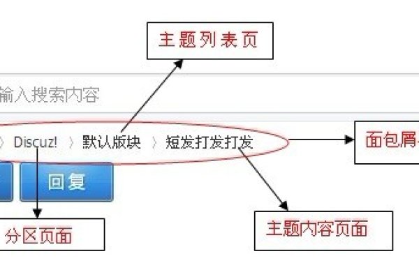 如何去除Discuz论坛底部的PHP小尾巴？