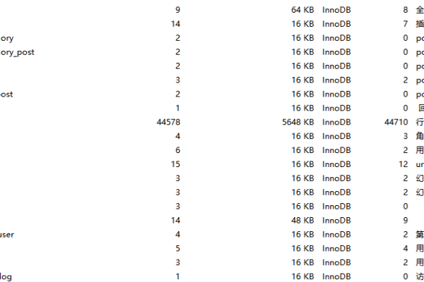 如何修改DedeCms V5.7的数据库表前缀？