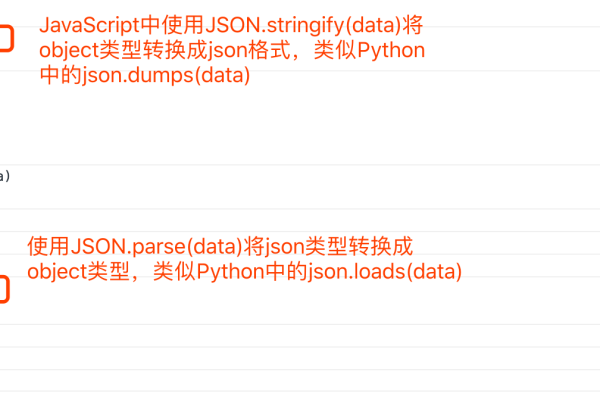 如何将DedeCMS数据转换为JSON格式？