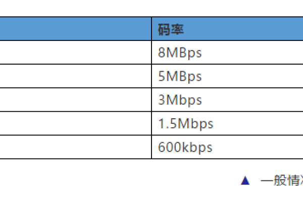 直播时宽带流量真的能保证不卡顿吗？