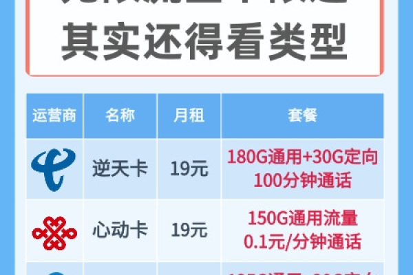 哪些类型的卡无法用于充值流量？