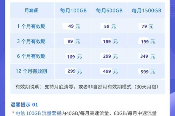 如何选择最佳的电信流量卡？