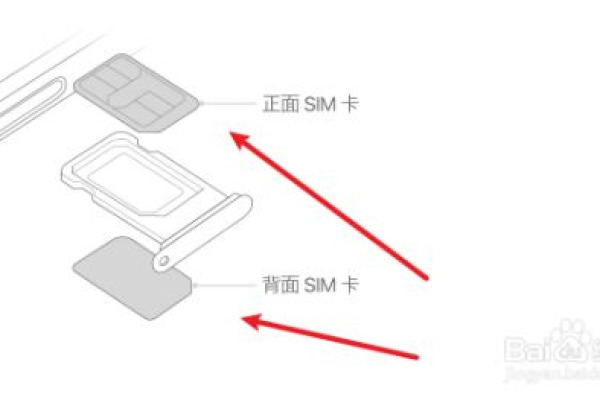 苹果第二卡槽流量卡，如何最大化利用这一功能？