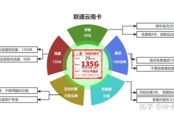 流量卡和电话卡有哪些不同的种类？