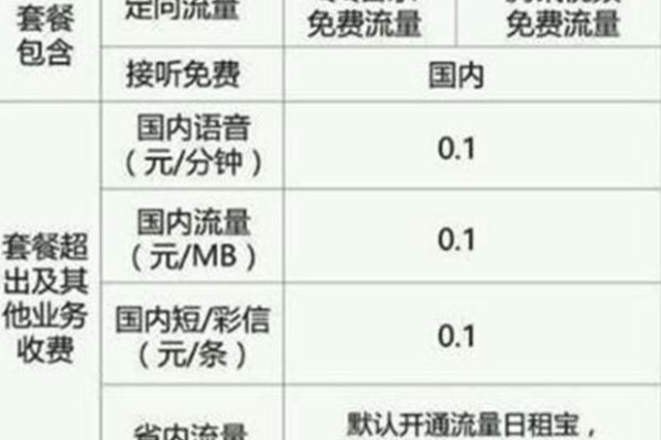 为何我的腾讯王卡流量卡申请未能成功？