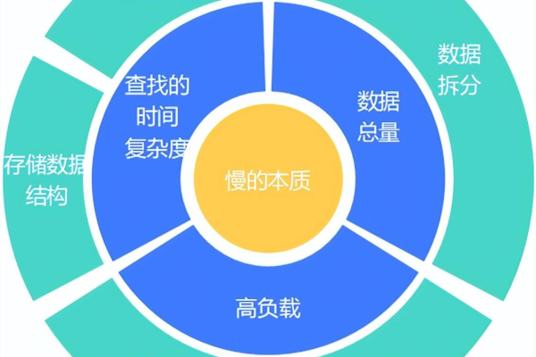 内存数据库的核心优势是什么？  第1张