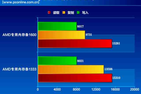 如何选择最佳的内存性能测试工具？  第1张