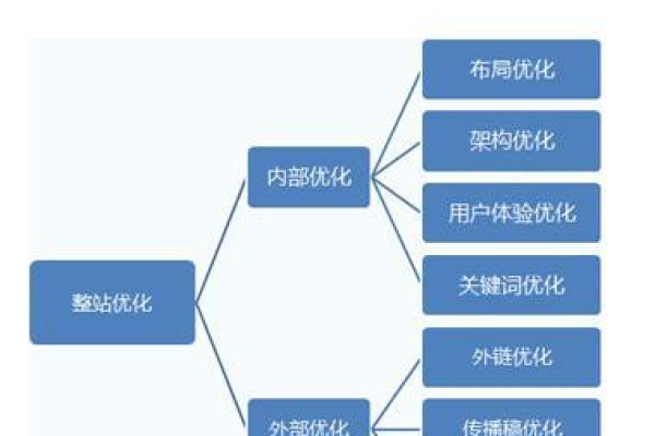 南宁市网站设计流程的优化步骤是什么？  第1张