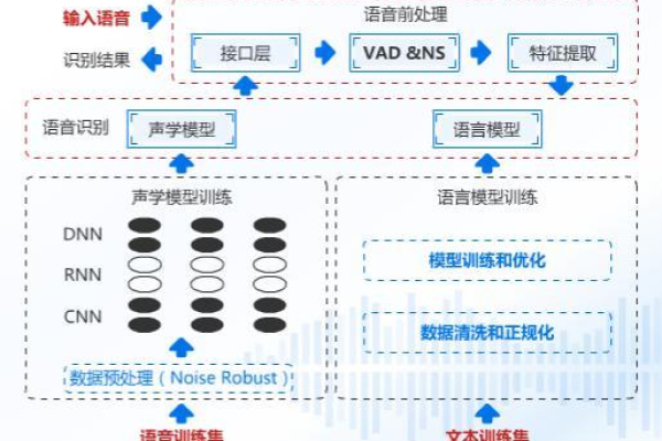 内存储器在语音通知应用中的作用是什么？放音文件和语音模板有何不同？