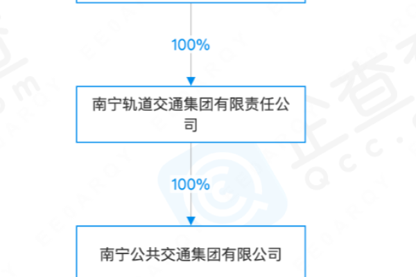 南宁网站公司面临备案难题，分公司或子公司能否归入总公司备案体系？