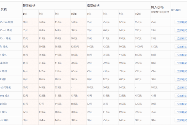 哪个网站提供最实惠的域名购买选项？  第1张