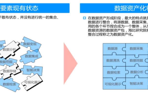 内容管理，如何有效组织和优化您的数字资产？  第1张