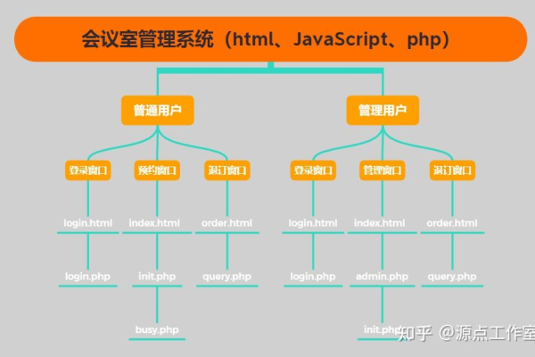 如何有效利用PHP源码进行会员管理系统的开发？