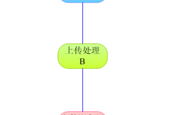 如何有效利用网络平台进行文件上传？  第1张