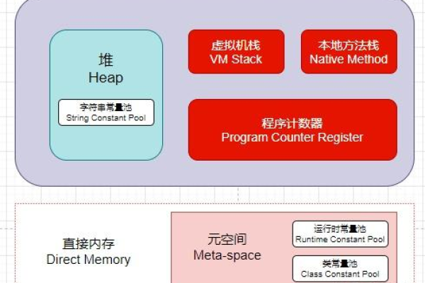 为什么函数的实际内存使用量会超出预期，甚至导致内存溢出？  第1张