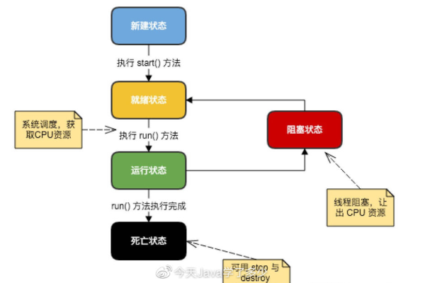 如何理解并编写高效的C语言多线程源代码？  第1张