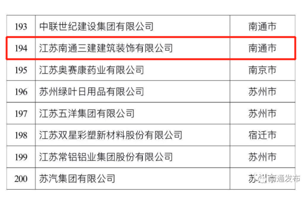 南通网站建设公司哪家强？揭秘最新容量排名榜单！