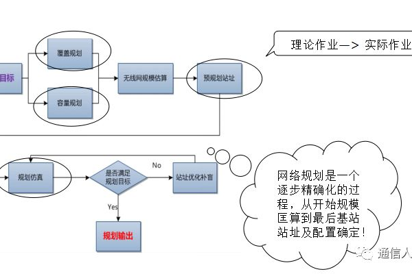 如何有效规划和设计内部网络以优化网络设计参数？  第1张