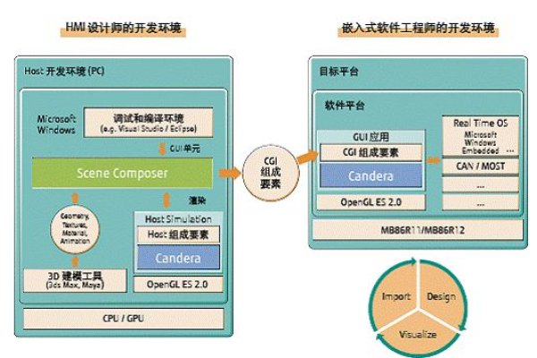 如何配置.NET开发环境以优化网站开发架构？  第1张