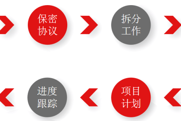 南京网站建设制作过程中如何有效实施制度建设？