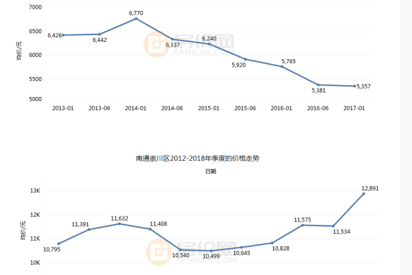 如何有效提升南通网站的排名并查看其容量排名？