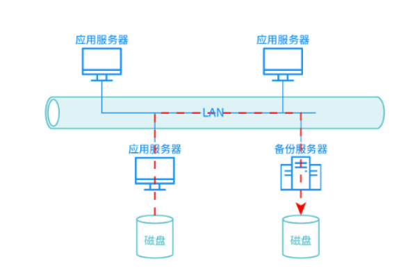 服务器离线，如何应对和恢复在线状态？