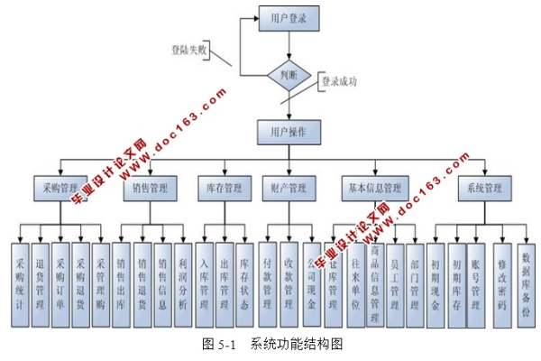 如何利用ASP源码高效管理进销存流程？