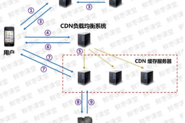 内容分发网络CDN的统计结果揭示了哪些关键性能指标？  第1张