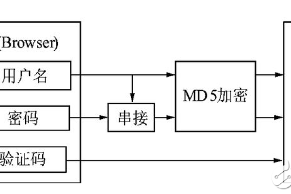 MD5 C源码的工作原理是什么？  第1张