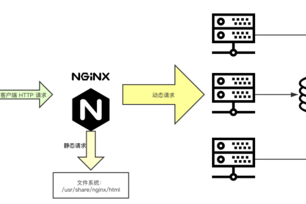 如何在Nginx中配置双域名解析？  第1张