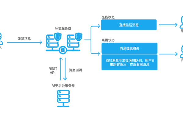 探索App服务端源码，它如何影响应用性能和安全性？