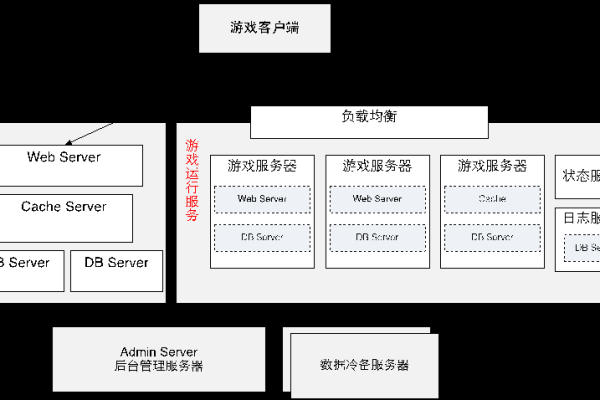 探索手游源码，如何构建一个高效的服务端架构？