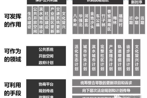 南部地区在网站建设和制度建设方面有哪些创新之举？  第1张