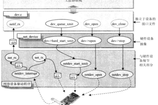 如何深入理解Linux内核中TCP/IP协议的实现机制？