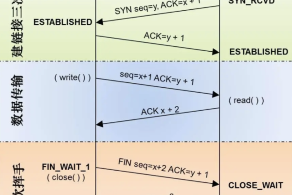 探索Linux内核，TCP/IP协议是如何实现的？  第1张