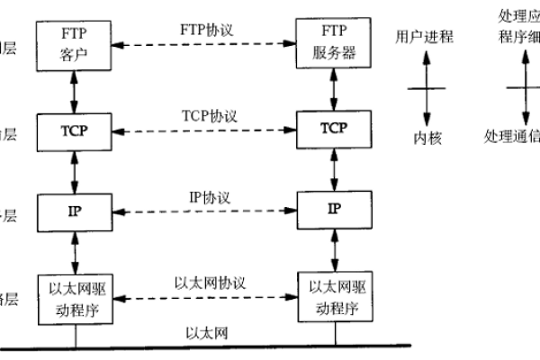 如何深入理解Linux内核中TCP/IP协议的实现？