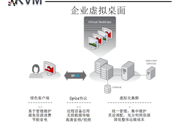 探索KVM源码，它是如何实现虚拟化的？