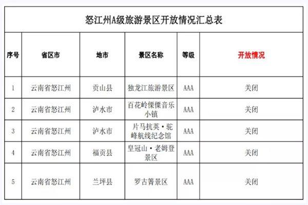 如何有效进行怒江地区的网站及镜像制作？  第1张