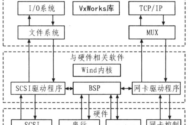 VxWorks源码深度解析，它是如何构建实时操作系统的？  第1张