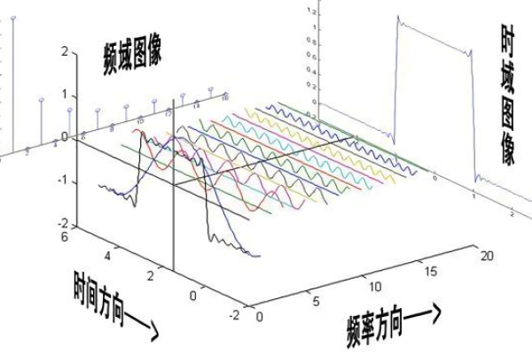 FFT源码，如何实现快速傅立叶变换算法？