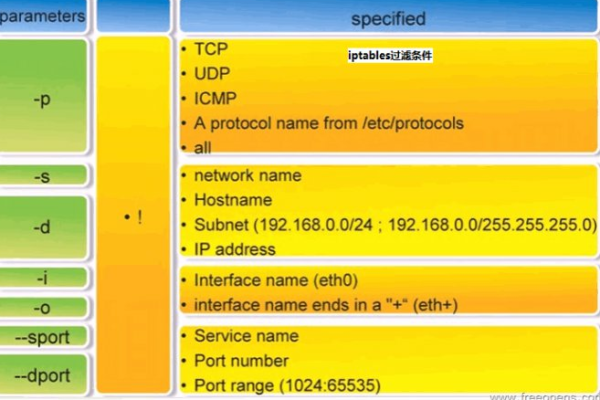 iptables源码深度解析，如何构建高效的防火墙规则集？  第1张