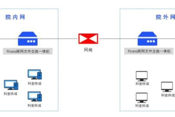 如何优化内网传输以提升文件传输效率？