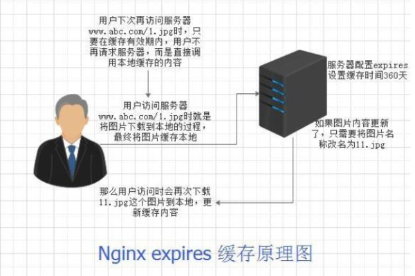 如何有效解析Nginx日志文件以优化服务器性能？  第1张