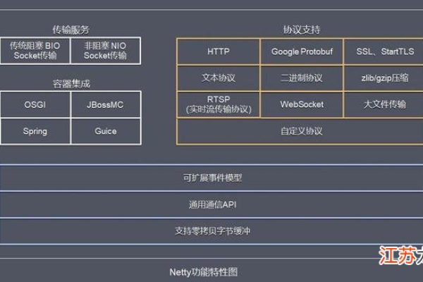 探索.NET框架，了解.Net类型有哪些基本知识？  第1张